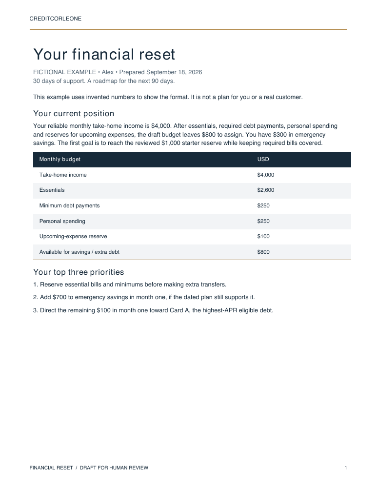 First page of a fictional Financial Reset plan, showing a monthly budget and three clear priorities